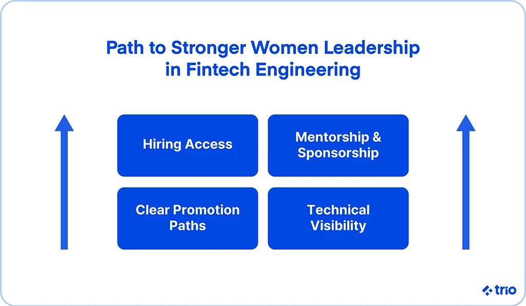 Illustration for "Women in Fintech Engineering"