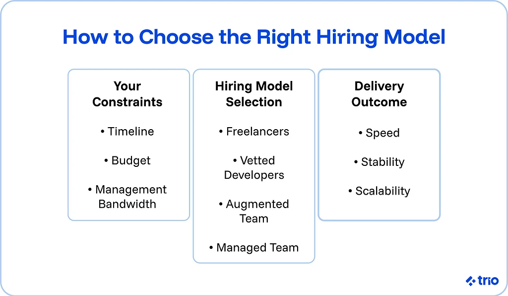 Illustration for "5 Alternatives to Hiring Full-Time Developers"