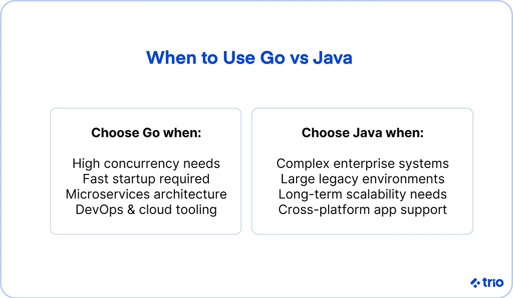 Illustration for "Golang vs Java: Which Language To Use for Your Next Project"