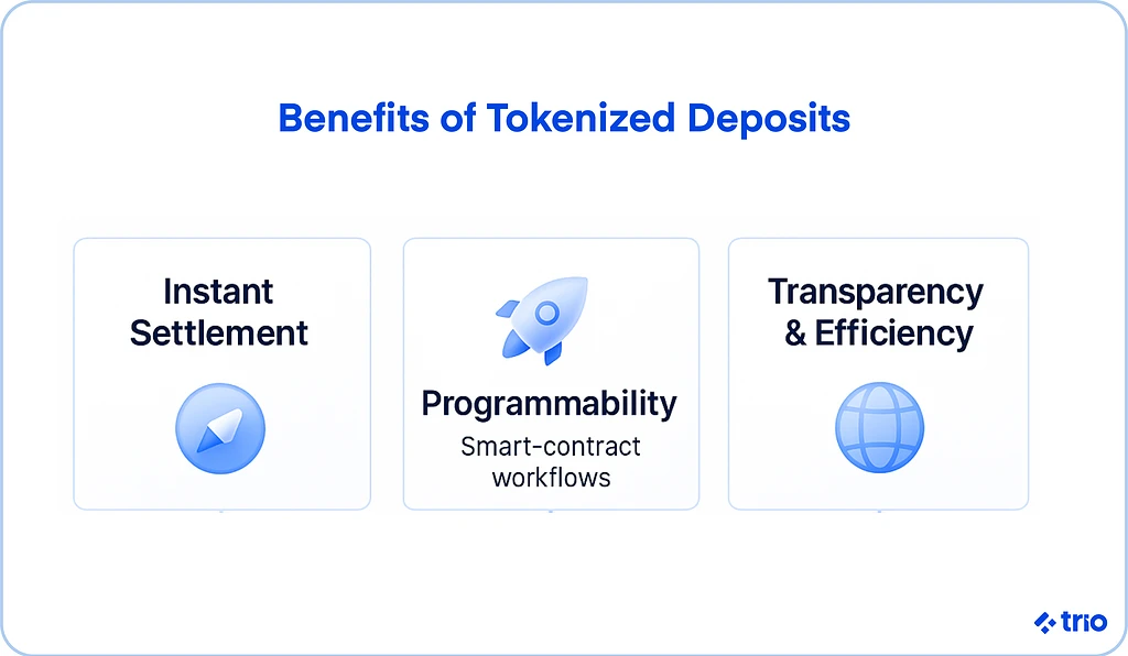 Illustration for "Tokenized Deposits: Bringing Bank Money to the Blockchain"