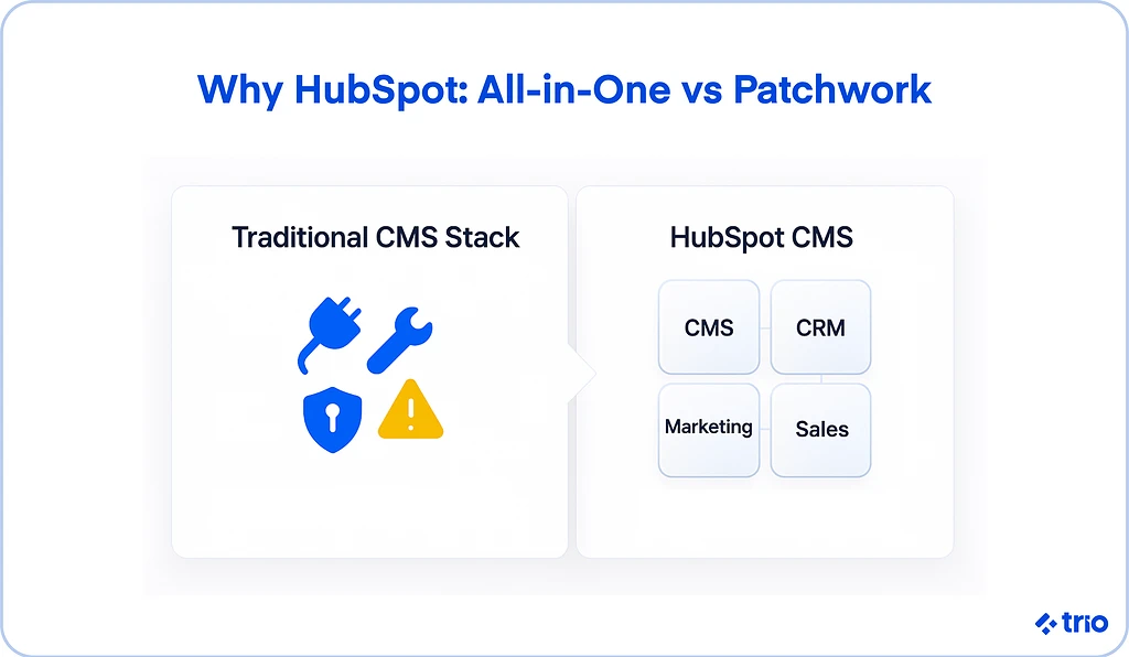 Illustration for "14 HubSpot Website Examples: Built with HubSpot CMS"
