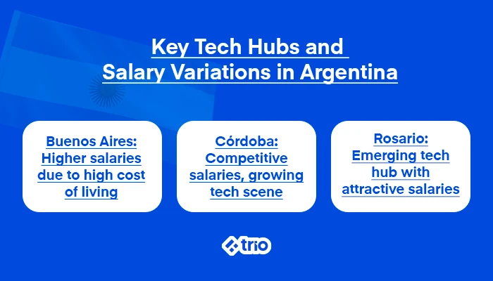 Key Tech Hubs and Salary Variations in Argentina