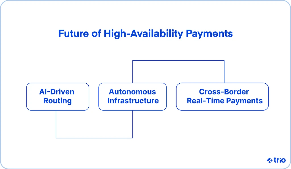 Illustration for "Scalable Payment System: High Availability for Transaction Processing"