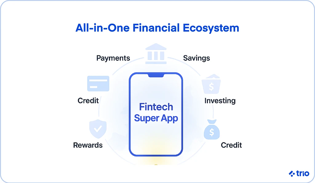 Illustration for "Fintech Super App: Reshaping Banking and Financial Services"