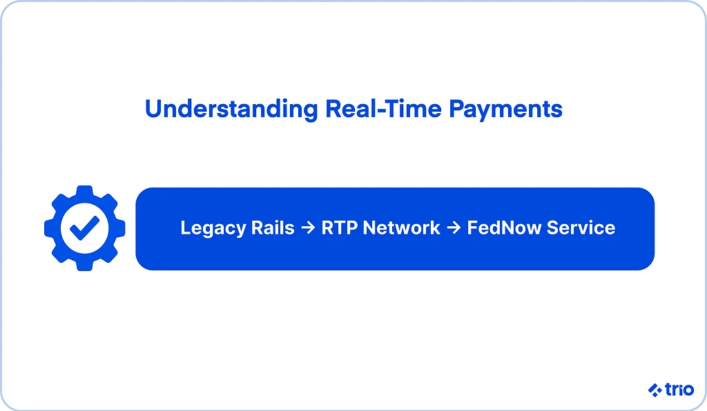 Illustration for "FedNow Service: Leveraging Real-Time Payments Across the U.S."