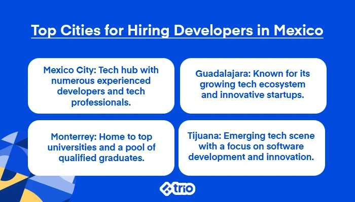 Overview of top cities for hiring developers in Mexico including Mexico City, Guadalajara, Monterrey, and Tijuana.