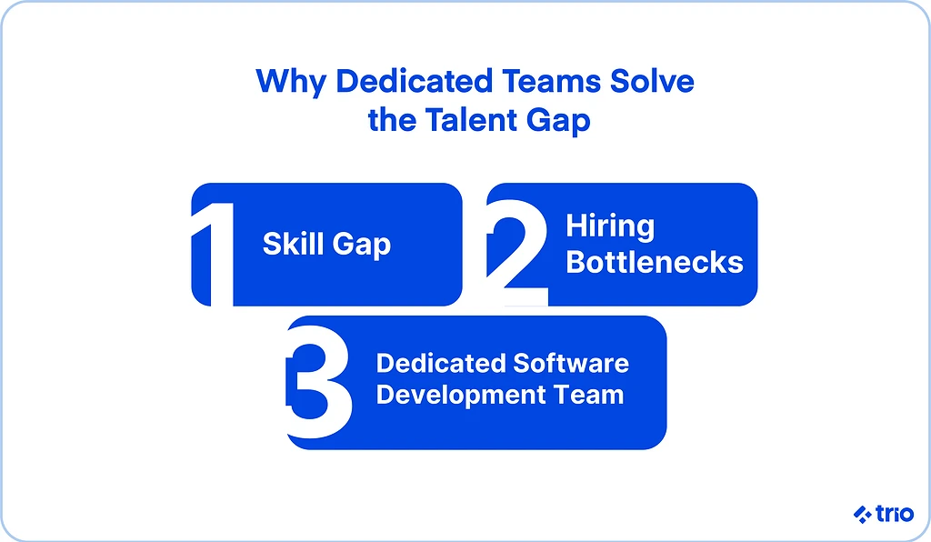 Illustration for "Hiring Dedicated Software Development Teams for Fintech"