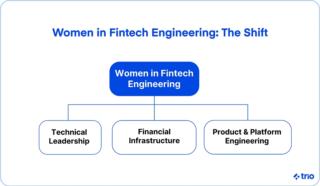 Illustration for "Women in Fintech Engineering"