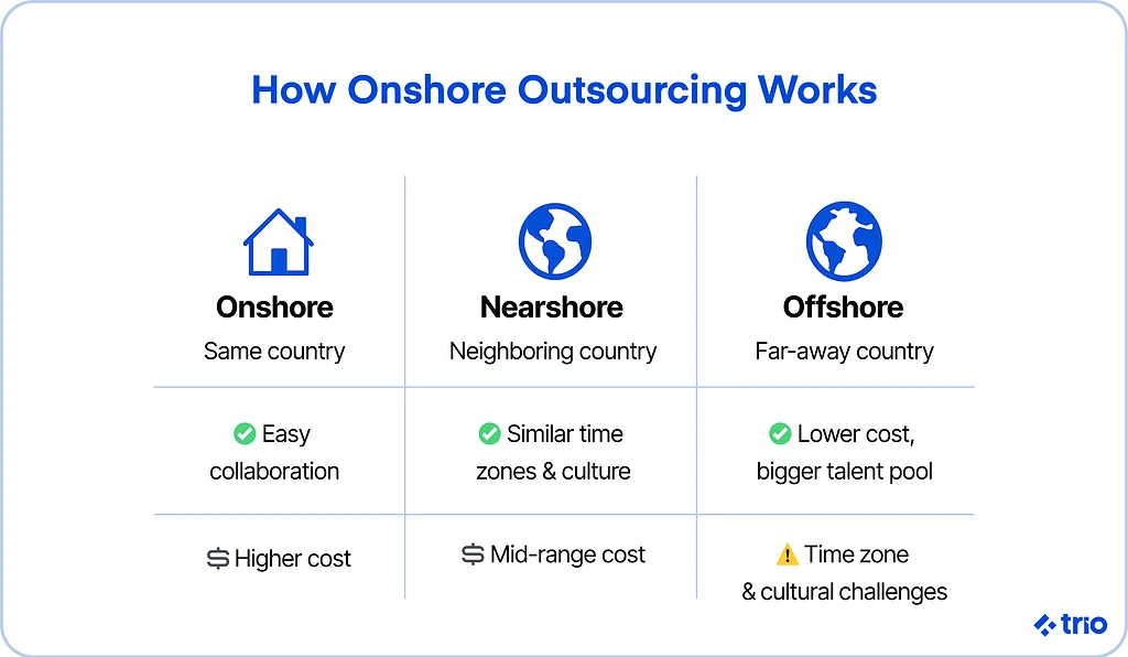 Illustration for "IT Outsourcing: A Complete Guide To Outsourcing Software Engineers in 2026"
