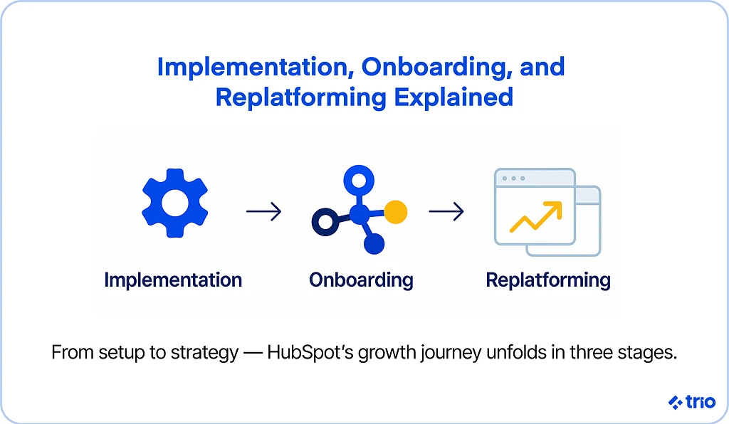 Illustration for "HubSpot Onboarding: The 101 on Setting Up HubSpot"