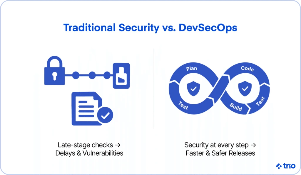 Illustration for "DevSecOps for Fintech: Securing Your CI/CD Pipeline Without Slowing Delivery"