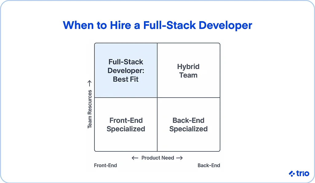 Illustration for "Full-Stack Developers Hiring Guide"