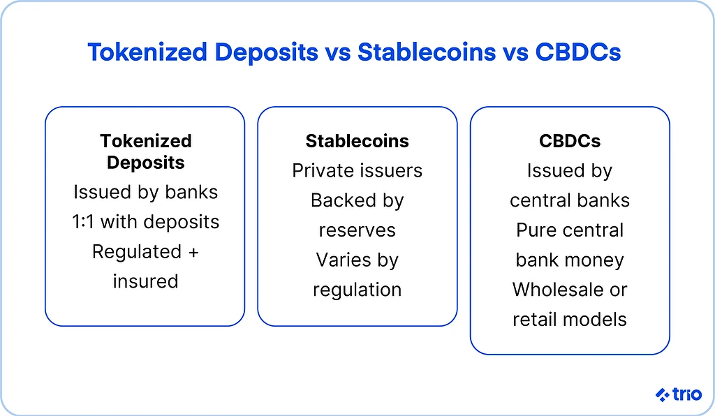 Illustration for "Tokenized Deposits: Bringing Bank Money to the Blockchain"