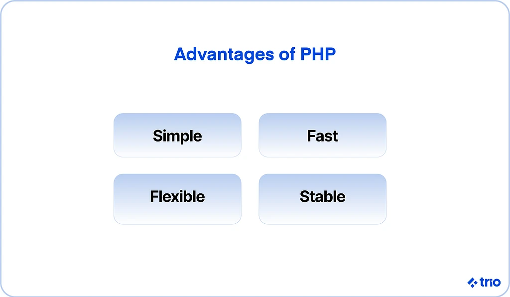 Illustration for "10 Global Websites Using PHP: The Power and Potential of PHP"