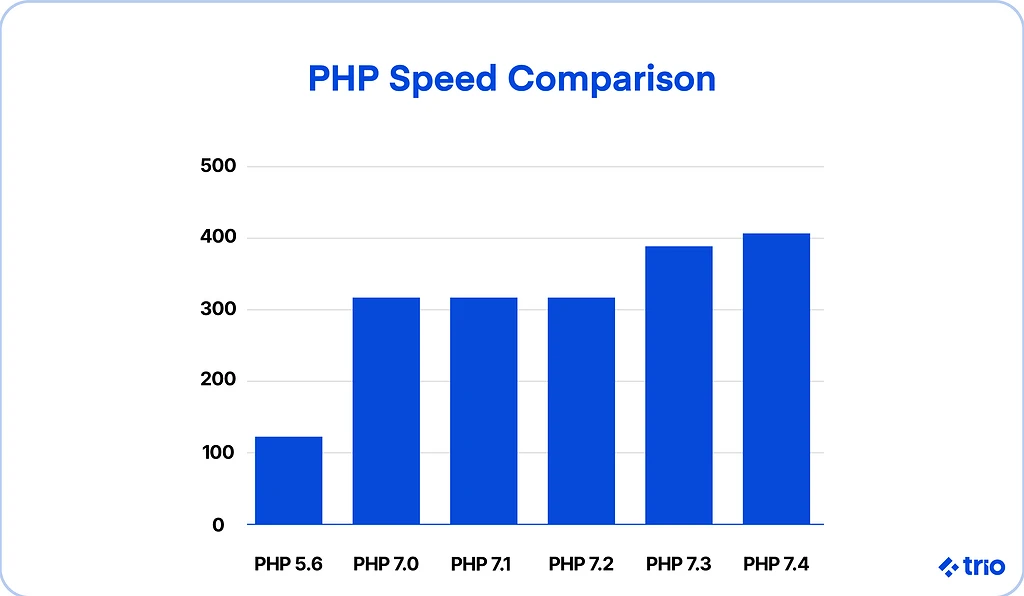 Illustration for "10 Global Websites Using PHP: The Power and Potential of PHP"