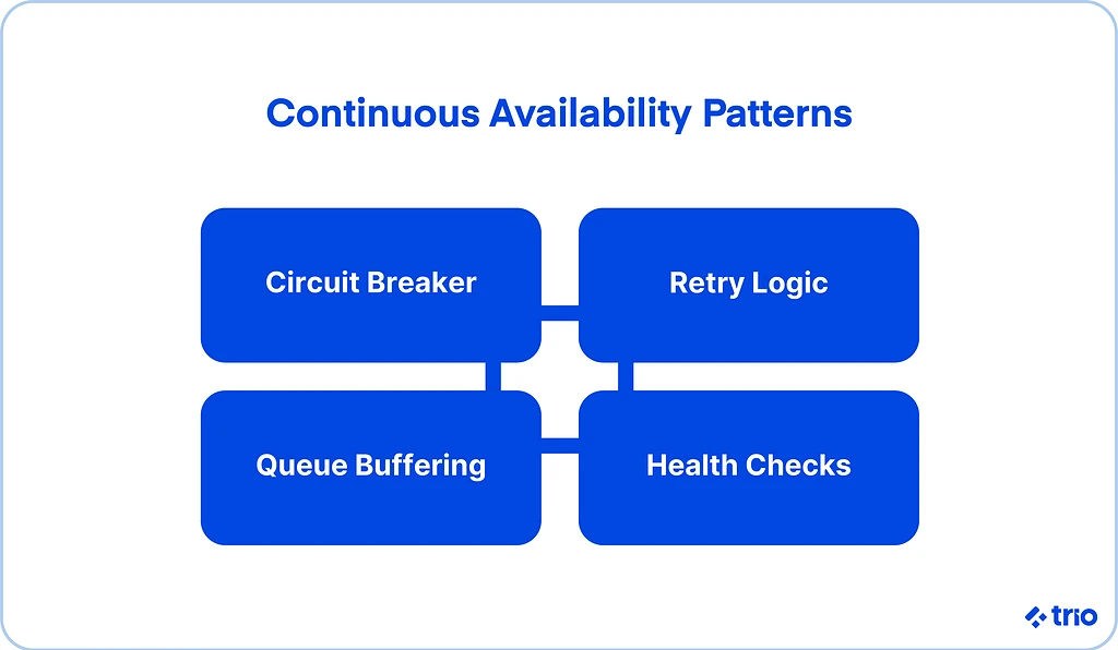 Illustration for "Scalable Payment System: High Availability for Transaction Processing"