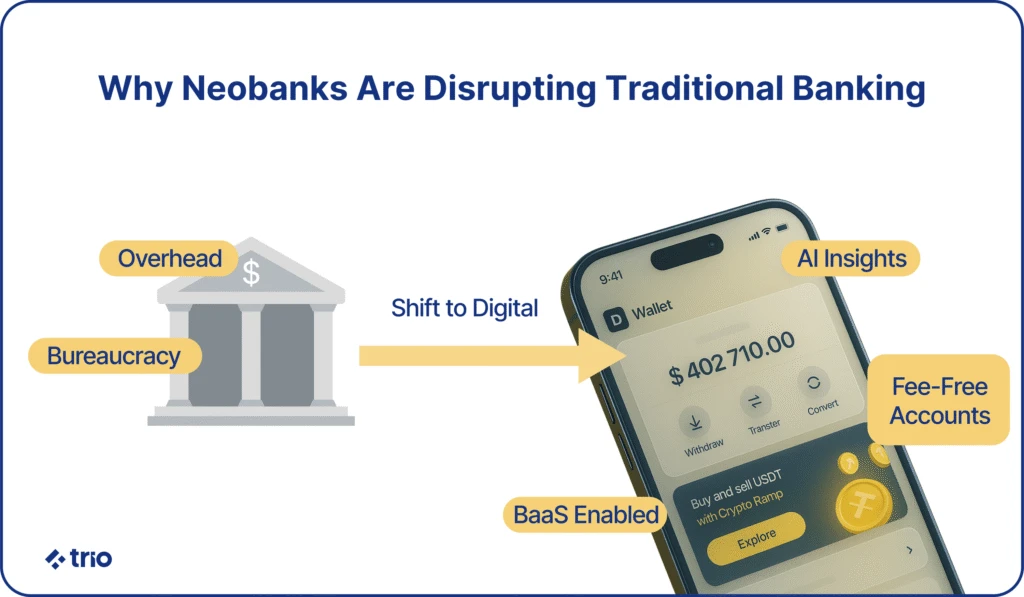 Illustration for "Neobank App Development: From Planning to Launch"