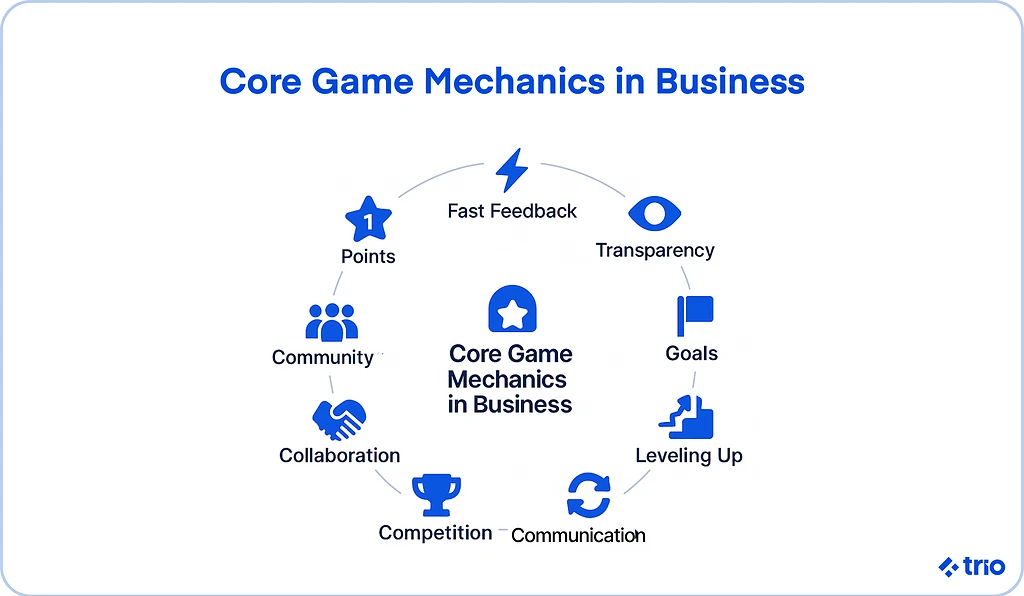Illustration for "Game On! 6 Gamification Examples in Diverse Industries"