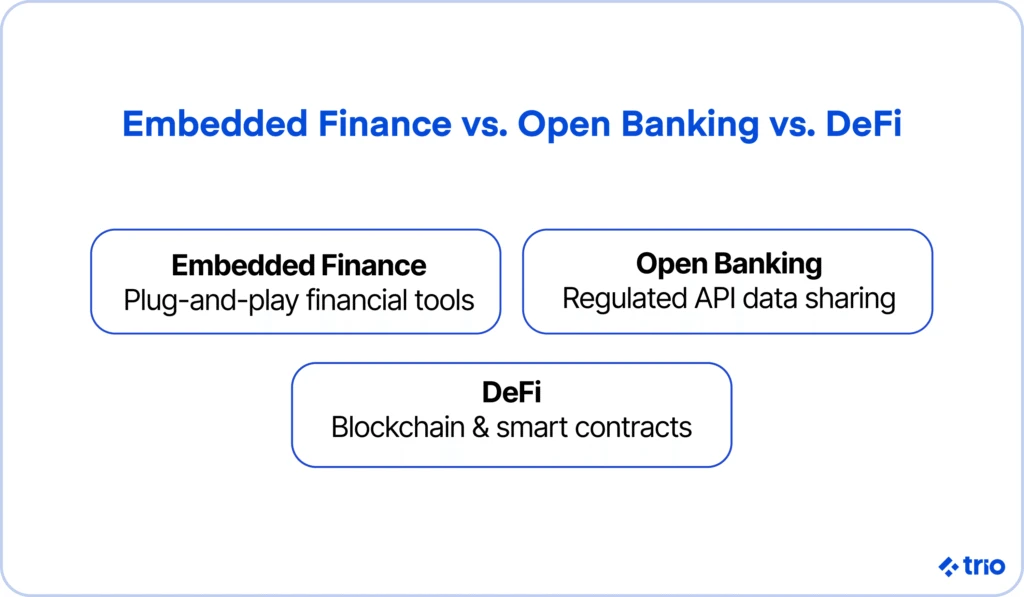 Illustration for "Embedded Finance Explained: A CTO’s Integration Guide for 2026"