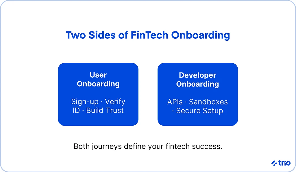 Illustration for "FinTech Onboarding Best Practices: A Complete Guide to Streamlining Developer and User Onboarding Flows"