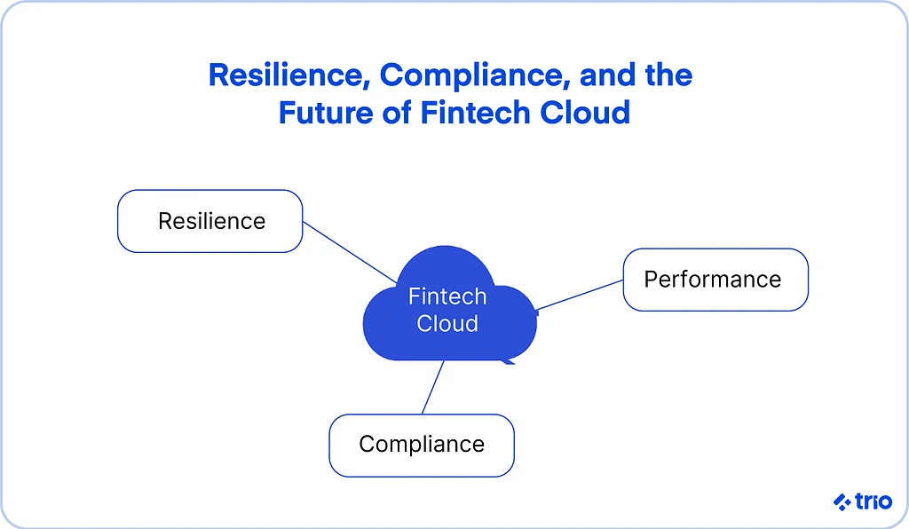 Illustration for "Multi-Cloud Strategies for Fintech Resilience and Compliance"