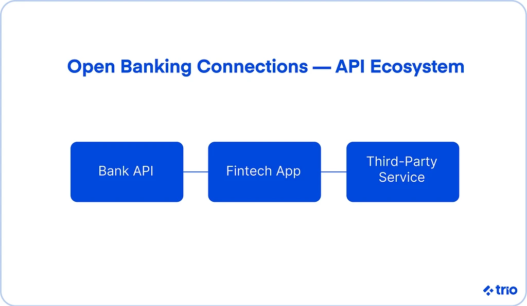 Illustration for "Fintech Super App: Reshaping Banking and Financial Services"