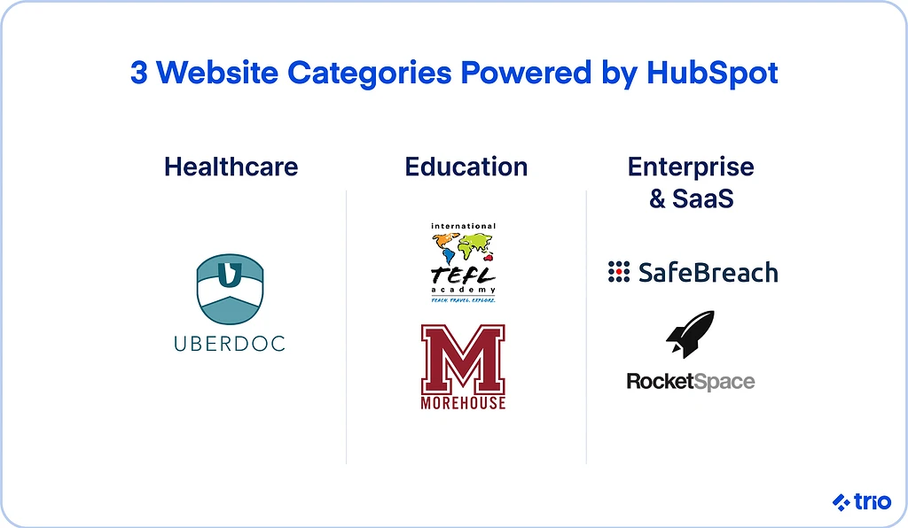 Illustration for "14 HubSpot Website Examples: Built with HubSpot CMS"