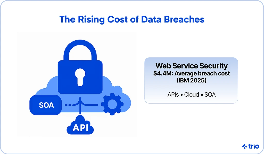 Illustration for "Web Service Security: 8 Ways to Secure Your Website"