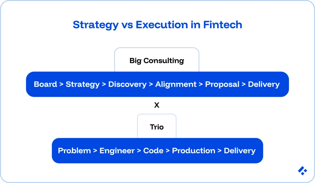 Strategy vs Execution in FinTech.