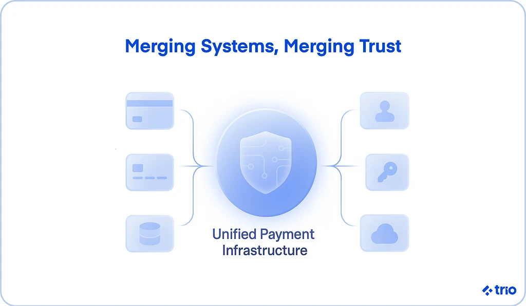 Merging systems, Merging trust. Unified payment infrastructure.
