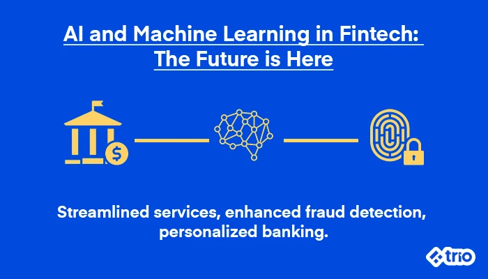 AI and fintech icons connected by a neural network graphic, showcasing personalized banking and fraud detection.