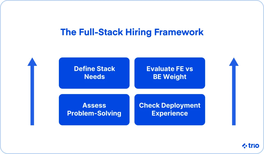 Illustration for "Full-Stack Developers Hiring Guide"