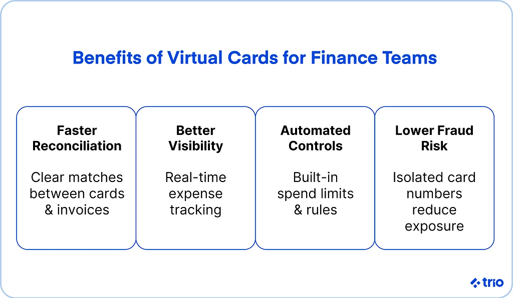 Illustration for "Virtual Cards: A B2B Payment Solution for Spend Management and Efficiency"