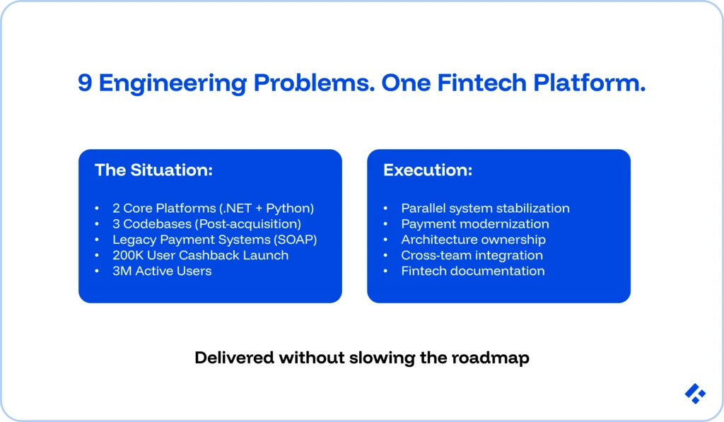 9 Engineering Problems. One FinTech Platform