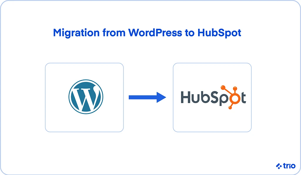 Illustration for "HubSpot CMS Migration: Everything You Need to Know"