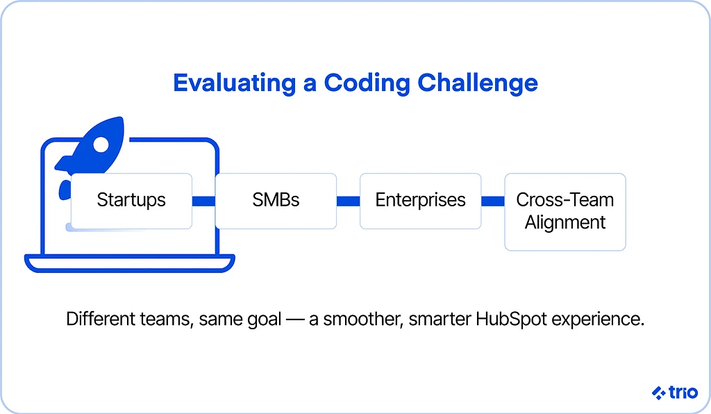 Illustration for "HubSpot Onboarding: The 101 on Setting Up HubSpot"