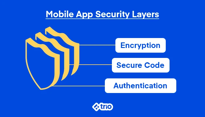 Image 1 Essential Mobile App Security Best Practices Every Developer Should Know