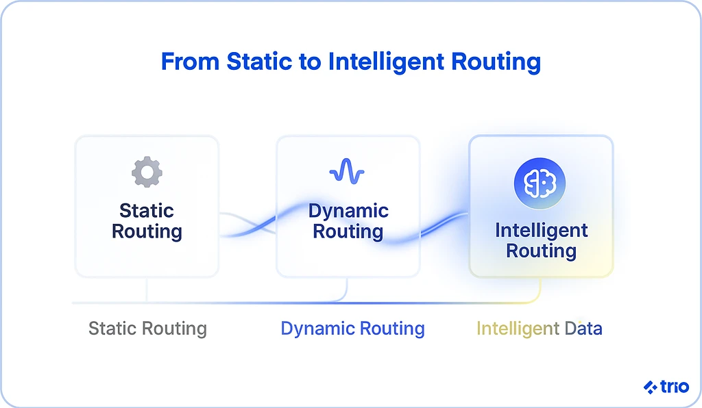 Illustration for "Boost Approval Rates With Intelligent Payment Routing and Smart Retries"