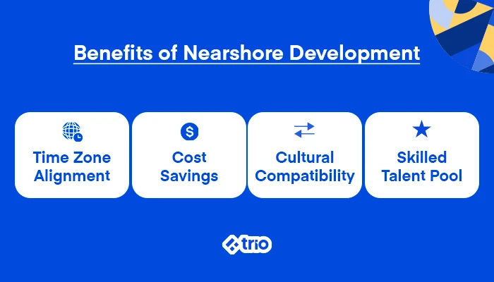 Benefits of Nearshore Development: Time Zone Alignment, Cost Savings, Cultural Compatibility, Skilled Talent Pool