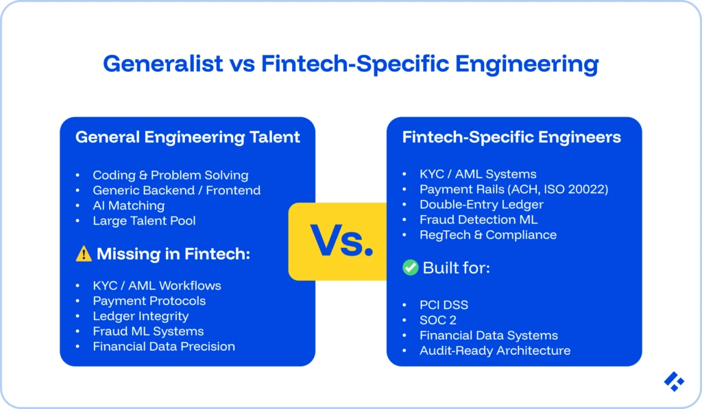 Generalist vs Fintech-specific Engineering