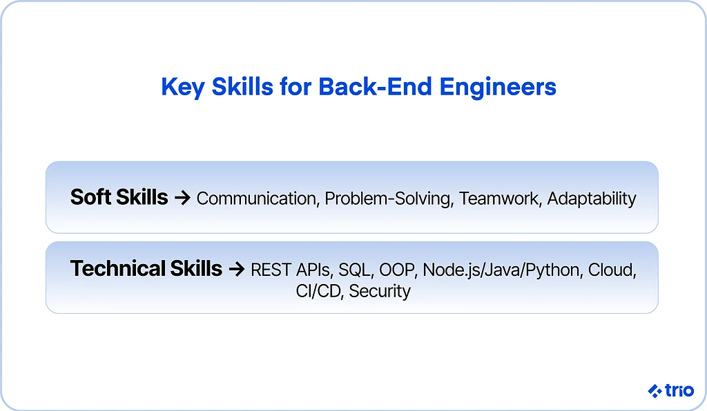 Illustration for "Backend Engineer vs. Backend Developer: What Do They Do?"