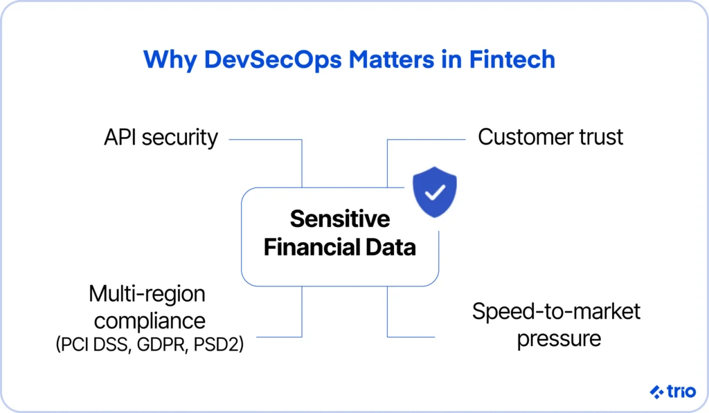 Illustration for "DevSecOps for Fintech: Securing Your CI/CD Pipeline Without Slowing Delivery"