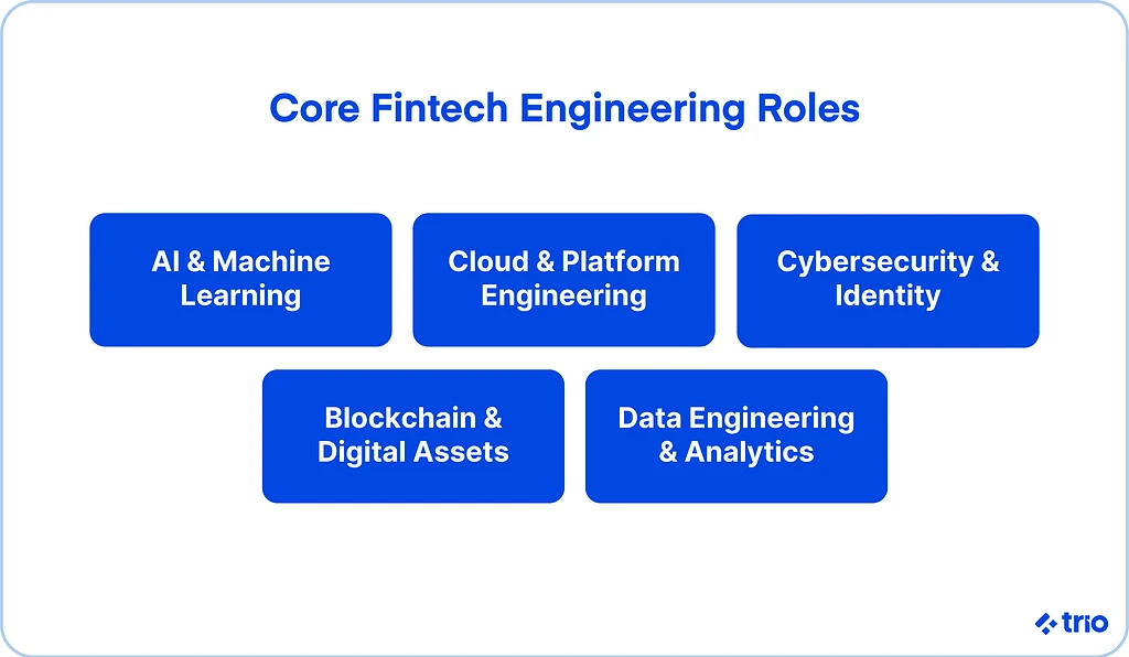 Illustration for "Women in Fintech Engineering"