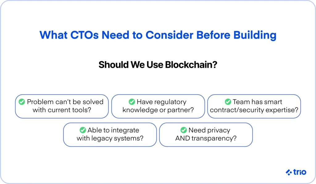 Checklist for CTOs deciding whether to build with blockchain, including regulatory, security, and integration considerations.