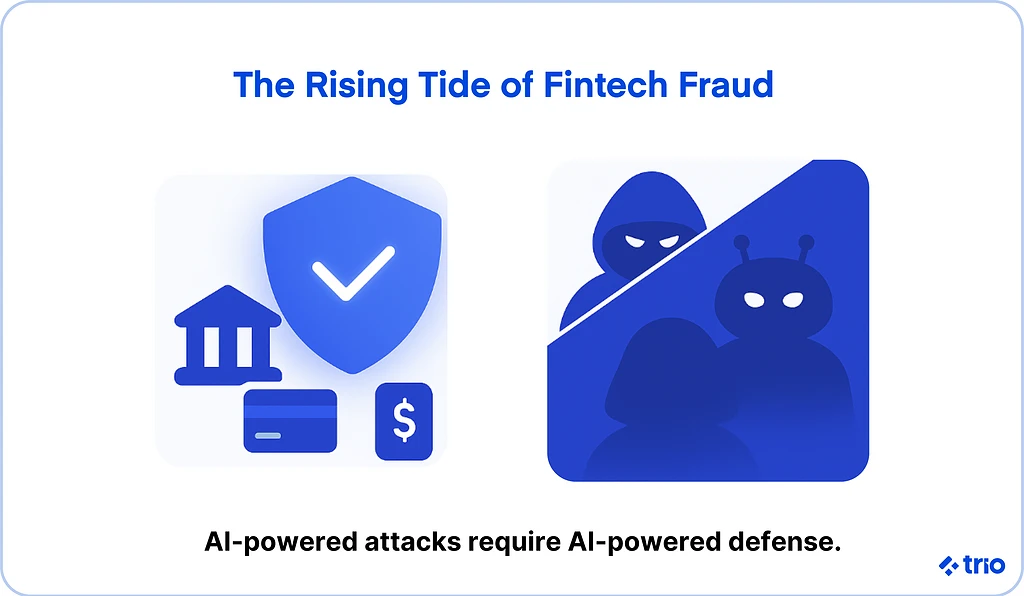 The Rising Tide of Fintech Fraud: AI-Powered attacks require AI-powered defense.