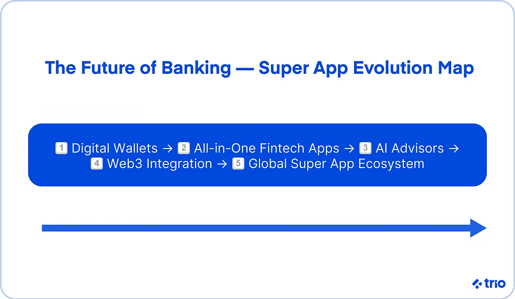 Illustration for "Fintech Super App: Reshaping Banking and Financial Services"