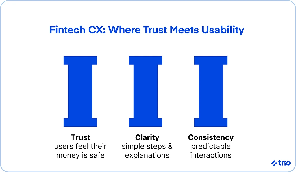 Illustration for "Elevating Customer Experience for Fintech Companies"