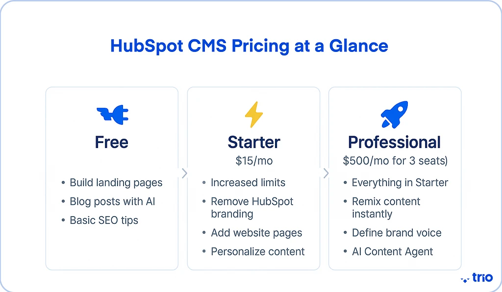 Illustration for "14 HubSpot Website Examples: Built with HubSpot CMS"