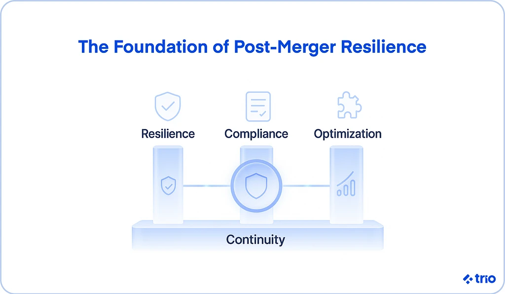 the foundation of post-merger resilience