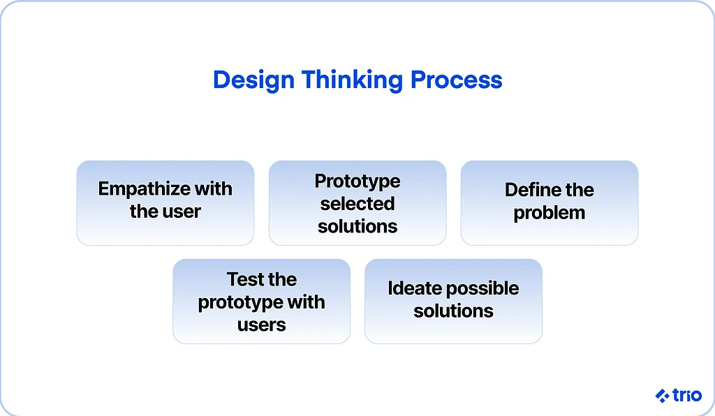 Illustration for "How to Create a Mobile App: A Complete Development Guide"